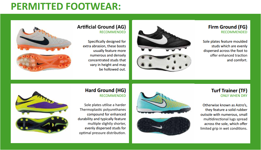 Acceptable Footwear For 3g Pitches Mental Health United CIC